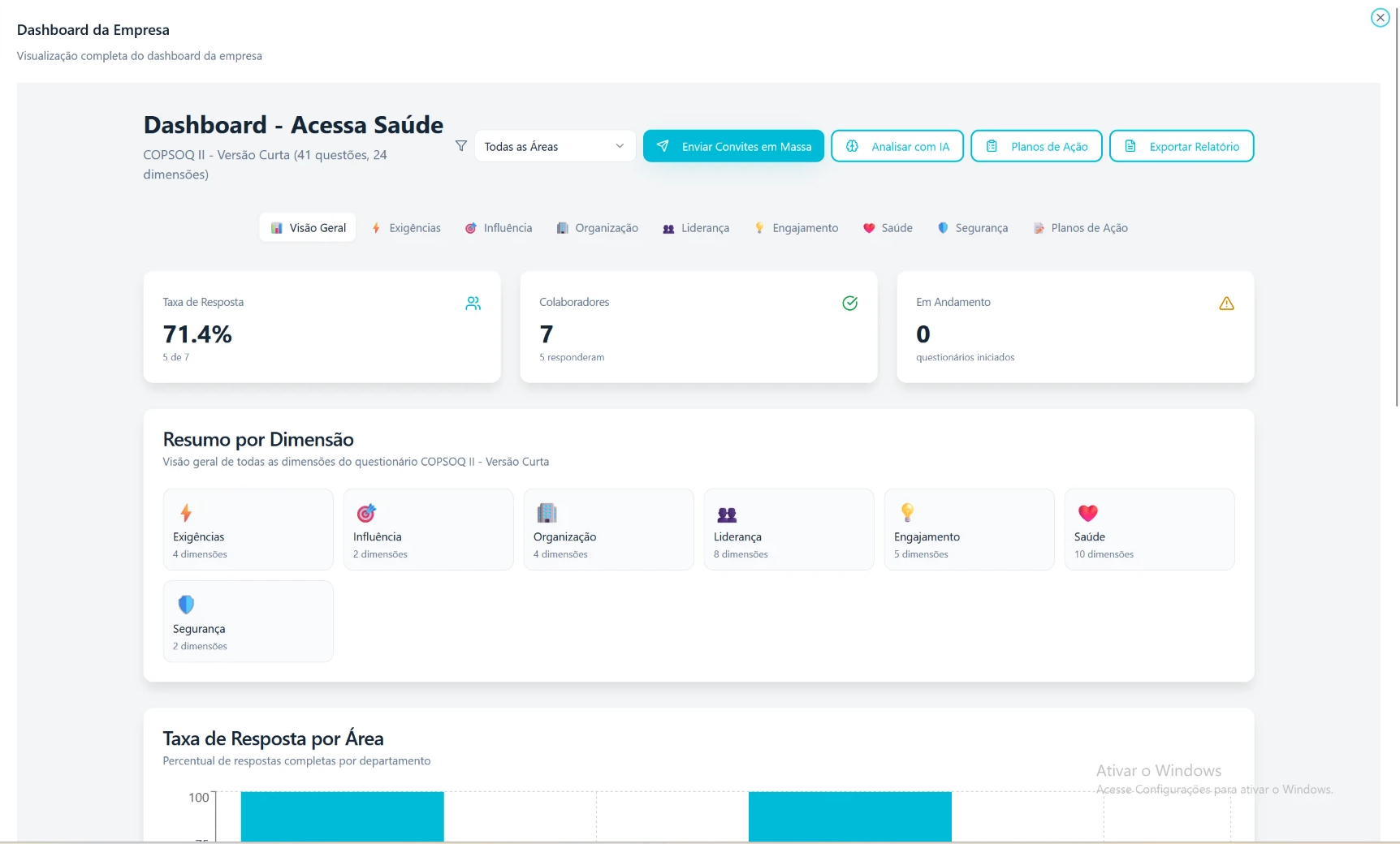 Dashboard COPSOQ II com taxa de resposta, resumo por dimensão e taxa de resposta por área